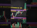 btc trading setup for budget 2025 budget cryptotrading crypto livetrading cryptocurrency