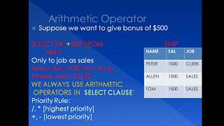 SQL Operators: Arithmetic, Set, Comparison & Logical Operators Explained! - SQL Tutorial Part - 3