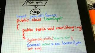 Taking input in Java using Scanner (Bangla version)