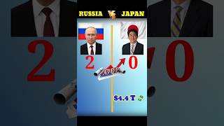 Russia vs Japan || रूस vs जापान ❓कौन जीतेगा 🤔|| #shorts #mitulrajtalks