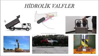 Hidrolik ve Pnömatik | Hidrolik valfler sunumu