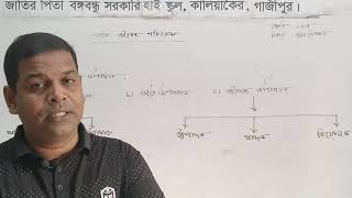 শ্রেণি- দশম (বিজ্ঞান শাখা)_বিষয়- জীব বিজ্ঞান_শিক্ষক- মোহাম্মদ কবির হোসেন_JPBBGHS