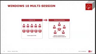 CDW Webinar: Windows Virtual Desktop