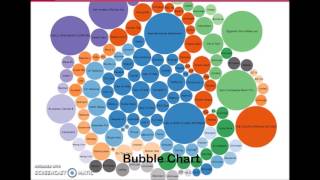 Cyber Threat Intelligence Data Visualizations