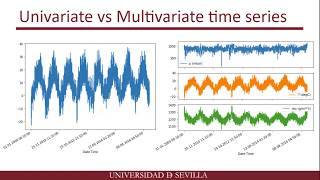 Deep learning para predicción de series temporales