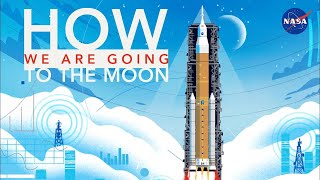 How We Are Going to the Moon   4K