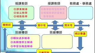 中華科技大學電機系----升學好學府，台北市唯一有電機系的私立學校