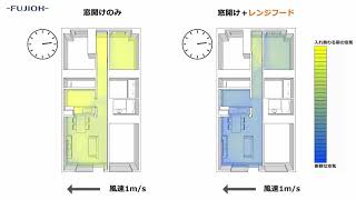 【FUJIOH】換気の喚起　効果的な換気方法～レンジフードを併用した換気のシミュレーション～