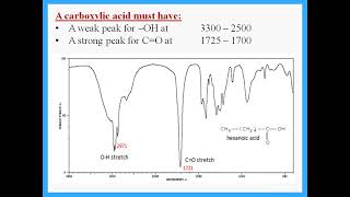 IAS Chemistry Edexcel Unit 2 -  IR Spectra -  Dr.  Hanaa Assil