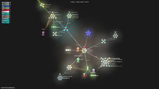 CloakHQ/CloakBrowser - Gource visualisation