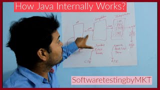 How Java internally works? | SoftwaretestingbyMKT | Compilation & Interpretation