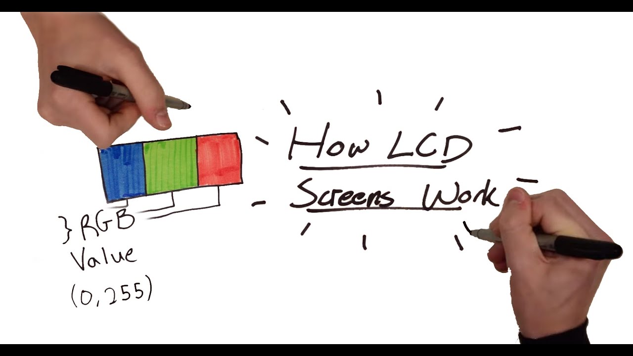 How Lcd Works
