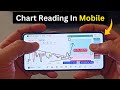 Chart Reading in Mobile | Trading View Charts Analysis in mobile | technical analysis in mobile