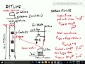 cmos memory sram and dram 2 of 3 electronic systems 2016