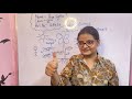 how to give teaching demo of science biology साइंस को कैसे पढ़ाएं b.ed. practical exams