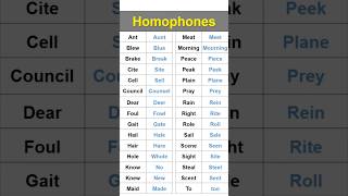 Homophones in English | Homophones List