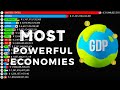 The Most POWERFUL ECONOMIES In The World | All World Stats