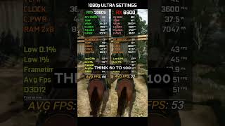 Which Gpu Matches Ps5 Performance In 2025