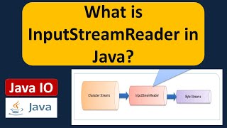 What is InputStreamReader in Java? | Java IO | Java Tutorial