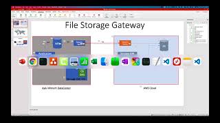 Demo3 - AWS Datasync Service - AWS Data Migration