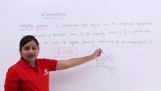 Sampling Theorem