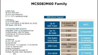 S08JM60 8-Bit Microcontroller