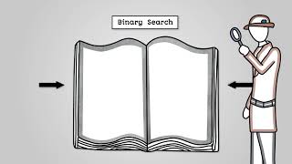 Binary Search - AQA GCSE Computer Science