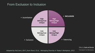 From Exclusion to Inclusion - Collective Access