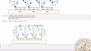 MATPLOTLIB: 2. Advanced Plots