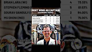 MS Dhoni’s Only Defeat as Captain in Champions Trophy