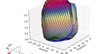 Deep Learning Theory 2-5: Geometry of Loss Surfaces (Empirical)