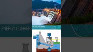 ⚡ Hydropower Dam Working Model #shorts