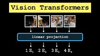 Vision Transformers (ViTs) Simply Explained in 88 Seconds!