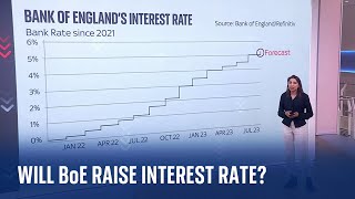Analysis: Bank of England expected to hike interest rate for 14th time in a row