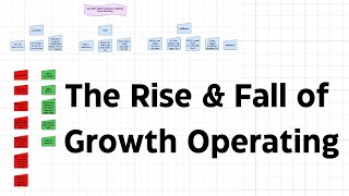 Growth Operating - Everything You Should Know Before You Try