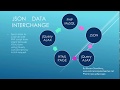 Using jQuery AJAX & PHP how to fetch MySQL table records as JSON -OnlineComputerTeacher.net