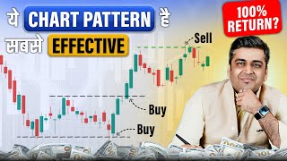 Double Top Double Bottom Price Action | Chart Pattern \u0026 Indicators