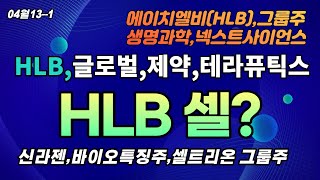 에이치엘비그룹-생명과학-셀트리온그룹,HLB-생명과학의 자회사 HLB셀이슈,기준선 20개월선을 뚫어주고있는 HLB,대장은 제약??