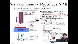 원자힘 현미경 (AFM, atomic force microscopy) 주사탐침현미경 (SPM, scanning probe microscope)의 원리 이해