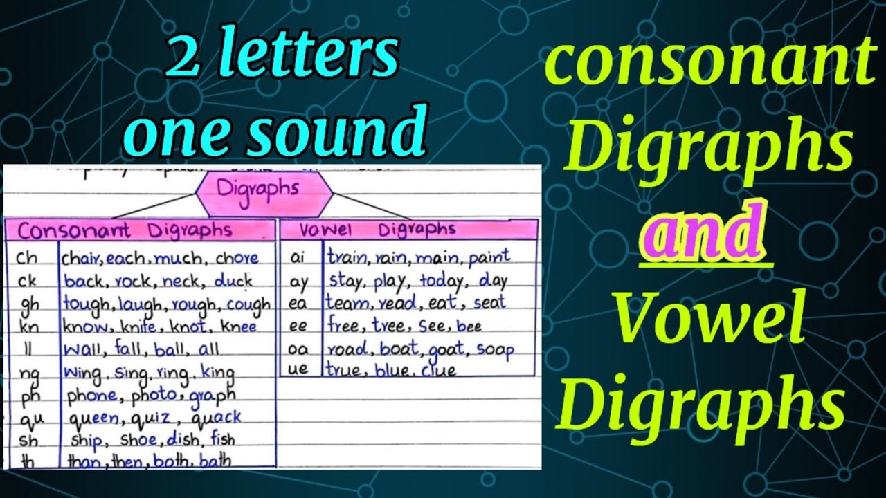 Consonant Digraphs Definition
