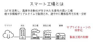 インダストリー4.0とは？なぜ今、スマート工場化が進んでいるのか？