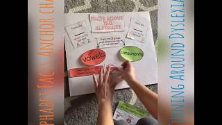 Alphabet Facts Anchor Chart Template