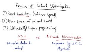 Challenges - Georgia Tech - Software Defined Networking