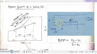 lecture 33 bypass factor, apparatus dew point temperature