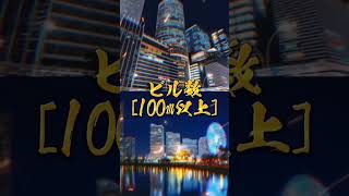 永遠のライバル対決名古屋市VS横浜市#強さ比べ　地理系にわかなので間違ってたら指摘お願いします！