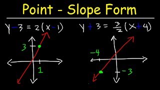 How To Graph Linear Equations In Point Slope Form | Algebra