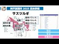 【神戸新聞杯2023】ハーツコンチェルトの適性の高さは魅力だが、別路線組も魅力よね〜〜【馬体評価】