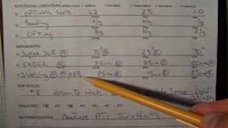How to Write a Physical Therapy Progress Note