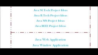 JAVA PROGRAMS IN GUJARAT