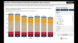 SBHE Attainment Dashboard Overview